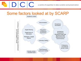 Some factors looked at by SCARP 