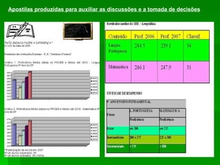 Apostilas produzidas para auxiliar as discussões e a tomada de decisões 