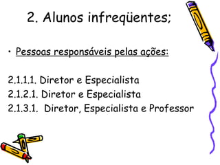 2. Alunos infreqüentes; Pessoas responsáveis pelas ações: 2.1.1.1. Diretor e Especialista  2.1.2.1. Diretor e Especialista 2.1.3.1.  Diretor, Especialista e Professor 