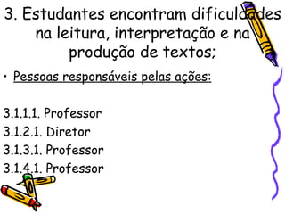 3. Estudantes encontram dificuldades na leitura, interpretação e na produção de textos; Pessoas responsáveis pelas ações: 3.1.1.1. Professor 3.1.2.1. Diretor   3.1.3.1. Professor 3.1.4.1. Professor 