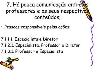 7. Há pouca comunicação entre os professores e os seus respectivos conteúdos; Pessoas responsáveis pelas ações: 7.1.1.1. Especialista e Diretor 7.1.2.1. Especialista, Professor e Diretor 7.1.3.1. Professor e Especialista   