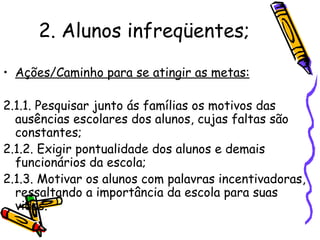 2. Alunos infreqüentes; Ações/Caminho para se atingir as metas: 2.1.1. Pesquisar junto ás famílias os motivos das ausências escolares dos alunos, cujas faltas são constantes;   2.1.2. Exigir pontualidade dos alunos e demais funcionários da escola; 2.1.3. Motivar os alunos com palavras incentivadoras, ressaltando a importância da escola para suas vidas. 