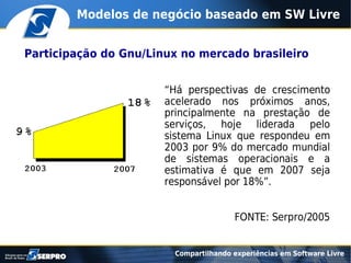 Compartilhando experiências em software livre