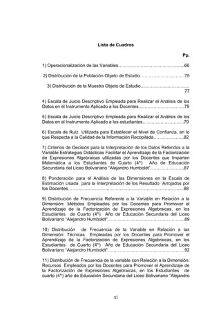 Lista de Cuadros

                                                                        Pp.

1) Operacionalización de las Variables……………………………………...66

2) Distribución de la Población Objeto de Estudio…………………………75

  3) Distribución de la Muestra Objeto de Estudio……………………………
                                                           77

4) Escala de Juicio Descriptivo Empleada para Realizar el Análisis de los
Datos en el Instrumento Aplicado a los Docentes………………………….79

5) Escala de Juicio Descriptivo Empleada para Realizar el Análisis de los
Datos en el Instrumento Aplicado a los estudiantes……………………….79

6) Escala de Ruiz Utilizada para Establecer el Nivel de Confianza, en lo
que Respecta a la Calidad de la Información Recopilada………………...82

7) Criterios de Decisión para la Interpretación de los Datos Referidos a la
Variable Estrategias Didácticas Facilitar el Aprendizaje de la Factorización
de Expresiones Algebraicas utilizadas por los Docentes que Imparten
Matemática a los Estudiantes de Cuarto (4to) Año de Educación
Secundaria del Liceo Bolivariano “Alejandro Humboldt”…………………..87

8) Ponderación para el Análisis de las Dimensiones en la Escala de
Estimación Usada para la Interpretación de los Resultado Arrojados por
los Docentes……………………………………………………………………88

9) Distribución de Frecuencia Referente a la Variable en Relación a la
Dimensión: Métodos Empleados por los Docentes para Promover el
Aprendizaje de la Factorización de Expresiones Algebraicas, en los
Estudiantes de Cuarto (4to) Año de Educación Secundaria del Liceo
Bolivariano “Alejandro Humboldt”…………………………………………….89

10) Distribución de Frecuencia de la Variable en Relación a las
Dimensión: Técnicas Empleadas por los Docentes para Promover el
Aprendizaje de la Factorización de Expresiones Algebraicas, en los
Estudiantes de Cuarto (4to) Año de Educación Secundaria del Liceo
Bolivariano “Alejandro Humboldt”…………………………………………….92

11) Distribución de Frecuencia de la variable con Relación a la Dimensión:
Recursos Empleados por los Docentes para Promover el Aprendizaje de
la Factorización de Expresiones Algebraicas, en los Estudiantes de
cuarto (4to) año de Educación Secundaria del Liceo Bolivariano “Alejandro



                                    xi
 