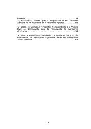 Humboldt”……………………………………………………………………….98
12) Ponderación Utilizada para la Interpretación de los Resultados
Arrojados por los estudiantes en el Instrumento Aplicado………………103

13) Escala de Estimación y Porcentaje Correspondiente a la Variable
Nivel de Conocimiento sobre la Factorización de Expresiones
Algebraicas……………………………………………………………………104

14) Nivel de Conocimiento que tienen los estudiantes respecto a la
Factorización de Expresiones Algebraicas desde las Dimensiones
Teoría y Práctica……………………………………………………………..105




                                xii
 