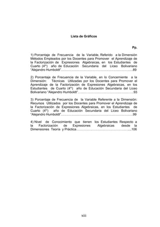 Lista de Gráficos


                                                                Pp.

1) Porcentaje de Frecuencia de la Variable, Referido a la Dimensión
Métodos Empleados por los Docentes para Promover el Aprendizaje de
la Factorización de Expresiones Algebraicas, en los Estudiantes de
Cuarto (4to) año de Educación Secundaria del Liceo Bolivariano
“Alejandro Humboldt”………………………………………………………….89

2) Porcentaje de Frecuencia de la Variable, en lo Concerniente a la
Dimensión:     Técnicas Utilizadas por los Docentes para Promover el
Aprendizaje de la Factorización de Expresiones Algebraicas, en los
Estudiantes de Cuarto (4to) año de Educación Secundaria del Liceo
Bolivariano “Alejandro Humboldt”…………………………………………….93

3) Porcentaje de Frecuencia de la Variable Referente a la Dimensión:
Recursos Utilizados por los Docentes para Promover el Aprendizaje de
la Factorización de Expresiones Algebraicas, en los Estudiantes de
Cuarto (4to)    año de Educación Secundaria del Liceo Bolivariano
“Alejandro Humboldt”………………………………………………………….99

4) Nivel de Conocimiento que tienen los Estudiantes Respecto a
la    Factorización de     Expresiones Algebraicas   desde la
Dimensiones Teoría y Práctica…………………………………………....106




                                xiii
 