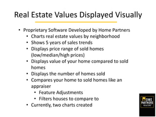 Real Estate Values Displayed Visually ,[object Object]