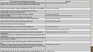 Steps in Performing the BagTechnique Actions Rationale
1. Upon arrival at the patient’s home, place the bag on the table lined with a clean
paper.The clean side must be out and the folded part, touching the table.
To protect the bag from getting contaminated.
2.Ask for a basin of water or a glass of drinking water if tap water is not available. To be used for handwashing
3. Open the bag, take the linen /plastic and spread over the work field area.
The paper lining clean side out. ( Folded part out)
4. Open the bag and take out the towel and soap ( soap dish) To prepare for handwashing
5.Do hand washing
Wash hands using soap and water.Wipe to dry with towel.
To prevent infection from the care provider to the client
6.Take out the apron from the bag and put it on with the right side out To protect the nurse’s uniform
7. Put out all the necessary articles needed for specific care. To have them readily accessible.
8. Place paper receptacle outside the working area.
9. Close the bag and put it in one corner of the working area. To prevent contamination.
10. Proceed in performing the necessary nursing care and treatment. To give comfort and security and hasten recovery.
11.After the giving the treatment, clean all things that were used and perform
handwashing.
To protect the caregiver and prevent infection.
12. Open the bag and return all things that were used in their proper places after
cleaning them.
13. Remove apron, folding it away from the person, the soiled side in and the clean
side out. Place it in the bag.
14. Clean and fold the paper /plastic lining, place it inside the bag and Close the
bag.
15.Take the record and have a talk with the Mother.Write down all necessary
data that were gathered, observations, nursing care and treatment rendered. Give
instructions for care of patients in the absence of the nurse.
For reference in the next visit.
16. Make appointment for the next visit (either home or clinic) taking note of the For follow-up care.
 