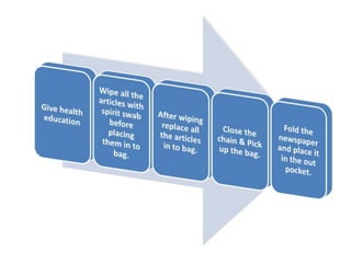 Home visiting &amp; urine testing