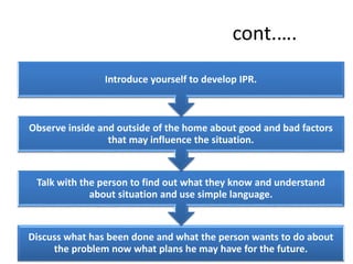 cont.….
Discuss what has been done and what the person wants to do about
the problem now what plans he may have for the future.
Talk with the person to find out what they know and understand
about situation and use simple language.
Observe inside and outside of the home about good and bad factors
that may influence the situation.
Introduce yourself to develop IPR.
 