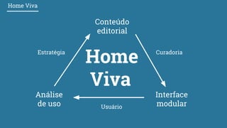 Home
Viva
Conteúdo
editorial
Interface
modular
Análise
de uso
Curadoria
Usuário
Estratégia
Home Viva
 