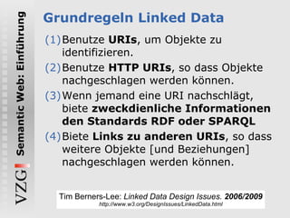 Grundregeln Linked Data Benutze  URIs ,  um Objekte zu identifizieren. Benutze  HTTP URIs , so dass Objekte nachgeschlagen werden können. Wenn jemand eine URI nachschlägt, biete  zweckdienliche Informationen den Standards RDF oder SPARQL Biete  Links zu anderen URIs , so dass weitere Objekte [und Beziehungen] nachgeschlagen werden können. Tim Berners-Lee:  Linked Data Design Issues.  2006/2009 http://www.w3.org/DesignIssues/LinkedData.html 