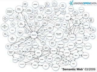 ” Semantic Web ” 03/2009 
