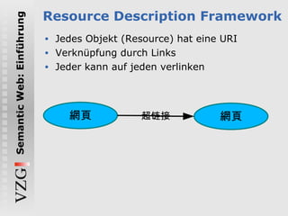 Resource Description Framework Jedes Objekt (Resource) hat eine URI Verknüpfung durch Links Jeder kann auf jeden verlinken 