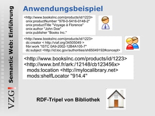 Anwendungsbeispiel <http://www.booksInc.com/products/id/1223>  onix:productNumber ''978-0-5416-0148-2'' onix:productTitle ''Voyage à Florence'' onix:author ''John Doe'' onix:publisher ''Books Inc.''  <http://www.booksInc.com/products/id/1223>    dc:creator < http://viaf.org/34505049 >   frbr:work ''ISTC 0A9-2002-12B4A105-7''   dc:subject <http://id.loc.gov/authorities/sh85049192#concept> <http://www.booksInc.com/products/id/1223> <http://www.bnf.fr/ark:/12148/cb123456x>   mods:location <http://mylocalibrary.net>   mods:shelfLocator ''914.4'' RDF-Tripel von Bibliothek 