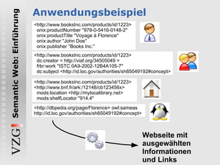 Anwendungsbeispiel <http://www.booksInc.com/products/id/1223>  onix:productNumber ''978-0-5416-0148-2'' onix:productTitle ''Voyage à Florence'' onix:author ''John Doe'' onix:publisher ''Books Inc.''  <http://www.booksInc.com/products/id/1223>    dc:creator < http://viaf.org/34505049 >   frbr:work ''ISTC 0A9-2002-12B4A105-7''   dc:subject <http://id.loc.gov/authorities/sh85049192#concept> <http://www.booksInc.com/products/id/1223> <http://www.bnf.fr/ark:/12148/cb123456x>   mods:location <http://mylocalibrary.net>   mods:shelfLocator ''914.4'' <http://dbpedia.org/page/Florence> owl:sameas http://id.loc.gov/authorities/sh85049192#concept> Webseite mit ausgewählten Informationen und Links 