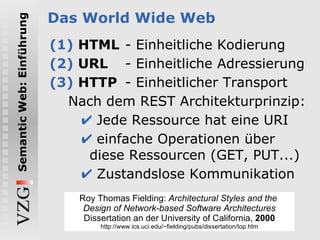 Das World Wide Web HTML - Einheitliche Kodierung URL - Einheitliche Adressierung HTTP - Einheitlicher Transport Nach dem REST Architekturprinzip: Jede Ressource hat eine URI einfache Operationen über diese Ressourcen (GET, PUT...) Zustandslose Kommunikation Roy Thomas Fielding:  Architectural Styles and the  Design of Network-based Software Architectures Dissertation an der University of California,  2000 http://www.ics.uci.edu/~fielding/pubs/dissertation/top.htm 