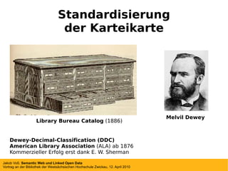 Standardisierung der Karteikarte Dewey-Decimal-Classification (DDC) American Library Association  (ALA) ab 1876 Kommerzieller Erfolg erst dank E. W. Sherman Melvil Dewey Library Bureau Catalog  (1886) 