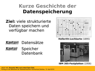 Kurze Geschichte der Datenspeicherung Ziel:  viele strukturierte Daten speichern und verfügbar machen Karten   Datensätze Kartei   Speicher Datenbank Hollerith-Lochkarte  (1895) IBM 305-Festplatten  (1956) 
