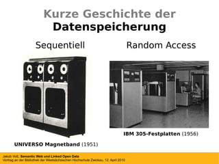 Kurze Geschichte der Datenspeicherung UNIVERSO Magnetband  (1951) IBM 305-Festplatten  (1956) Sequentiell Random Access 