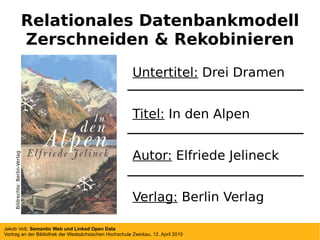 Bildrechte: Berlin-Verlag Untertitel:  Drei Dramen Titel:  In den Alpen Autor:  Elfriede Jelineck Verlag:  Berlin Verlag Relationales Datenbankmodell Zerschneiden & Rekombinieren 