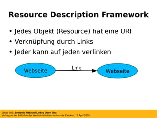 Resource Description Framework Jedes Objekt (Resource) hat eine URI Verknüpfung durch Links Jeder kann auf jeden verlinken 