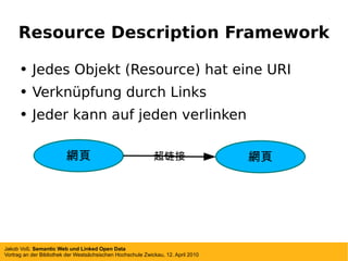 Resource Description Framework Jedes Objekt (Resource) hat eine URI Verknüpfung durch Links Jeder kann auf jeden verlinken 