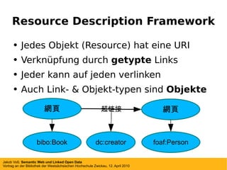 Resource Description Framework Jedes Objekt (Resource) hat eine URI Verknüpfung durch  getypte  Links Jeder kann auf jeden verlinken Auch Link- & Objekt-typen sind  Objekte 