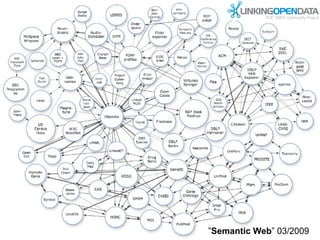 ” Semantic Web ” 03/2009 