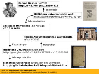Biblioteca Universalis  (Digitalisat des Exemplars) http://diglib.hab.de/drucke/49-1-quod-2f/start.htm Conrad Gesner  (in PND) http://d-nb.info/gnd/118694413  Biblioteca Universalis  (Exemplar) http://gso.gbv.de/DB=2.1/PPNSET?PPN=151089981 Herzog August Bibliothek Wolfenbüttel info:isil/DE-23 Biblioteca Universalis  (die Auflage) VD 16 G 1698 Biblioteca Universalis  (das Werk) http://www.librarything.de/work/9793769 dc:creator frbr:realization libo:exemplar frbr:owner frbr:reproduction 