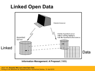 Data Linked Linked Open Data Information Management: A Proposal  (1989) 
