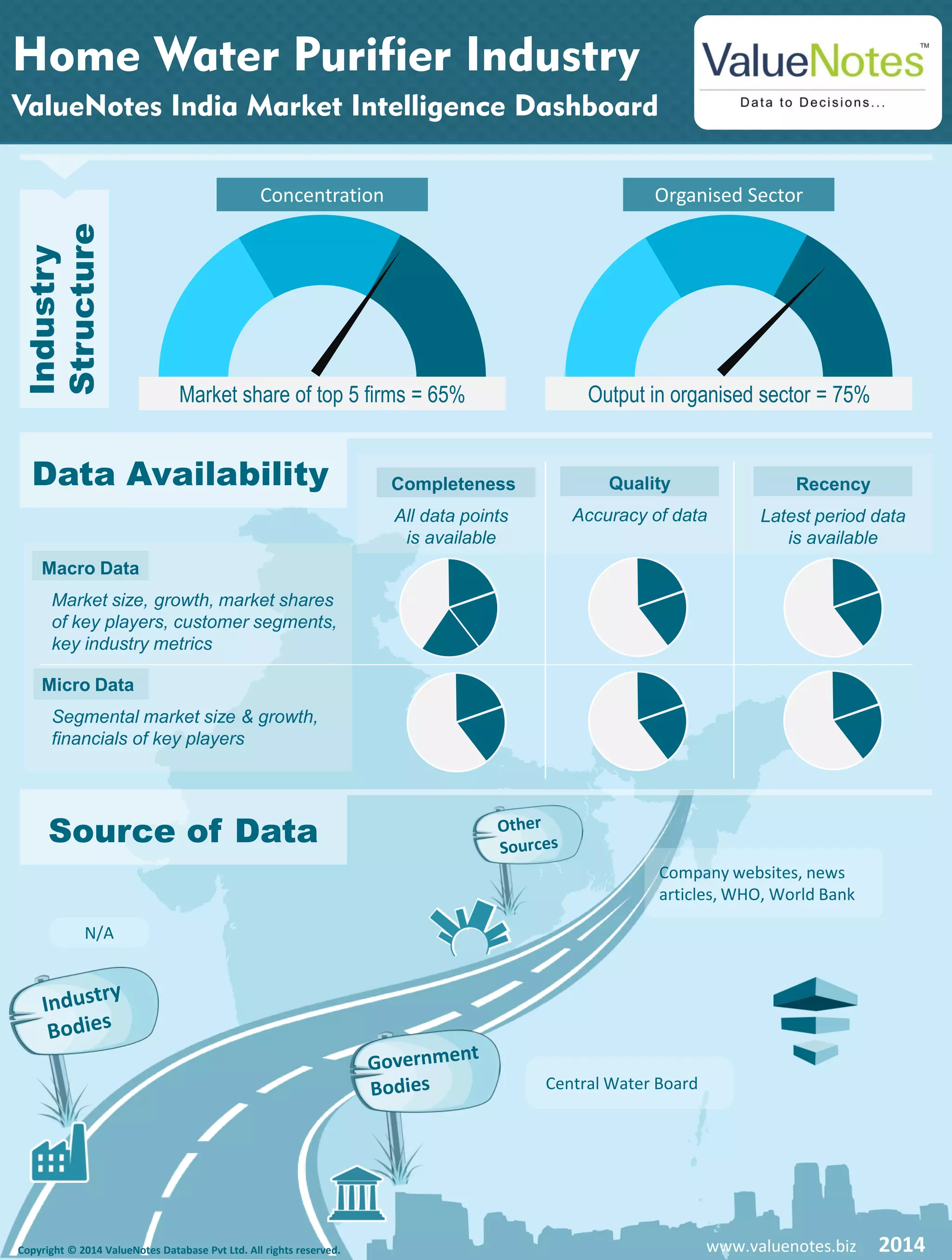Home water purifier industry in India 20142019 PDF