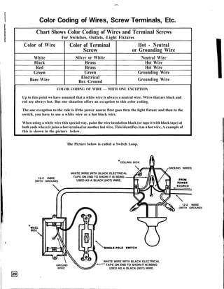 Main Switch Color Code Home wiring basics | PDF