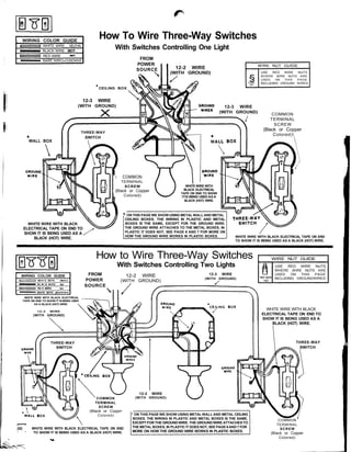 Home wiring basics PDF