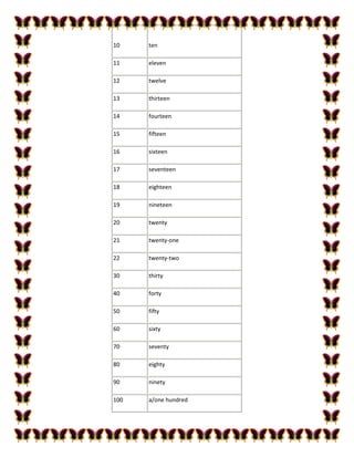 10    ten

11    eleven

12    twelve

13    thirteen

14    fourteen

15    fifteen

16    sixteen

17    seventeen

18    eighteen

19    nineteen

20    twenty

21    twenty-one

22    twenty-two

30    thirty

40    forty

50    fifty

60    sixty

70    seventy

80    eighty

90    ninety

100   a/one hundred
 