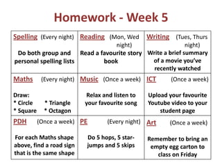 Homework - Week 5
Spelling (Every night) Reading (Mon, Wed Writing (Tues, Thurs
                               night)                    night)
 Do both group and Read a favourite story Write a brief summary
personal spelling lists    book            of a movie you’ve
                                            recently watched
Maths       (Every night) Music (Once a week) ICT       (Once a week)

Draw:                     Relax and listen to   Upload your favourite
* Circle     * Triangle   your favourite song   Youtube video to your
* Square     * Octagon                              student page
PDH        (Once a week) PE       (Every night) Art    (Once a week)

For each Maths shape      Do 5 hops, 5 star-    Remember to bring an
above, find a road sign   jumps and 5 skips      empty egg carton to
that is the same shape                             class on Friday
 