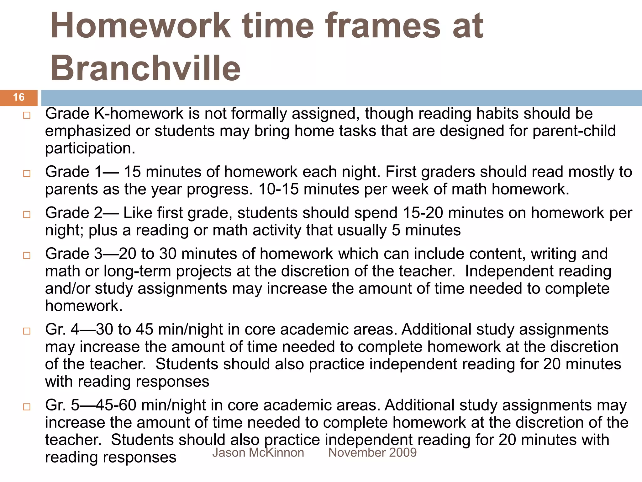 Homework time frames at
     Branchville
16
    Grade K-homework is not formally assigned, though reading habits should be
     emphasized or students may bring home tasks that are designed for parent-child
     participation.
    Grade 1— 15 minutes of homework each night. First graders should read mostly to
     parents as the year progress. 10-15 minutes per week of math homework.
    Grade 2— Like first grade, students should spend 15-20 minutes on homework per
     night; plus a reading or math activity that usually 5 minutes
    Grade 3—20 to 30 minutes of homework which can include content, writing and
     math or long-term projects at the discretion of the teacher. Independent reading
     and/or study assignments may increase the amount of time needed to complete
     homework.
    Gr. 4—30 to 45 min/night in core academic areas. Additional study assignments
     may increase the amount of time needed to complete homework at the discretion
     of the teacher. Students should also practice independent reading for 20 minutes
     with reading responses
    Gr. 5—45-60 min/night in core academic areas. Additional study assignments may
     increase the amount of time needed to complete homework at the discretion of the
     teacher. Students should also practice independent reading for 20 minutes with
     reading responses        Jason McKinnon   November 2009
 