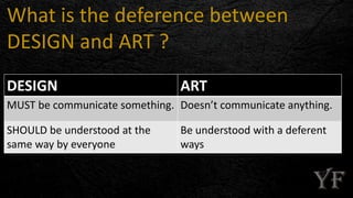 What is the deference between
DESIGN and ART ?
DESIGN ART
MUST be communicate something. Doesn’t communicate anything.
SHOULD be understood at the
same way by everyone
Be understood with a deferent
ways
 