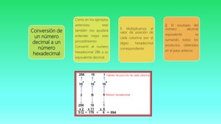 Conversión de
un número
decimal a un
número
hexadecimal
Como en los ejemplos
anteriores este
también nos ayudará
entender mejor este
procedimiento:
Convertir el numero
hexadecimal 2B6 a su
equivalente decimal.
1. Multiplicamos el
valor de posición de
cada columna por el
dígito hexadecimal
correspondiente.
2. El resultado del
número decimal
equivalente se
sumando todos los
productos obtenidos
en el paso anterior.
 