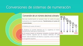 Conversiones de sistemas de numeración
Conversión de un número decimal a binario
Para esta transformación es necesario tener en cuenta los pasos
mostraremos en el siguiente ejemplo: Transformemos el numero 42
a numero binario
1. Dividimos el numero 42 entre 2
2. Dividimos el cociente obtenido por 2 y repetimos el mismo
procedimiento hasta que el cociente sea 1.
3. El numero binario lo formamos tomando el primer dígito el
ultimo cociente, seguidos por los residuos obtenidos en cada
división, seleccionándolos de derecha a izquierda, como se muestra
en el siguiente esquema.
 