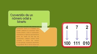 La ventaja principal del sistema de
numeración Octal es la facilidad con
pueden realizarse la conversión entre
numero binario y octal. A continuación
mostraremos un ejercicio que ilustrará la
teoría. Por medio de este tipo de
conversiones, cualquier numero Octal
convierte a binario de manera
En este ejemplo, mostramos claramente
el equivalente 100 111 010 en binario de
cada numero octal de forma individual.
 