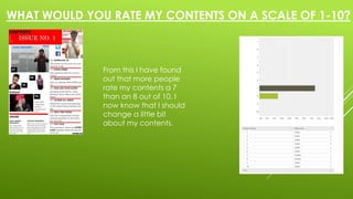 WHAT WOULD YOU RATE MY CONTENTS ON A SCALE OF 1-10? 
From this I have found 
out that more people 
rate my contents a 7 
than an 8 out of 10. I 
now know that I should 
change a little bit 
about my contents. 
 