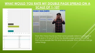 WHAT WOULD YOU RATE MY DOUBLE PAGE SPREAD ON A 
SCALE OF 1-10? 
From this I have found out that some people rated my magazine 
a 7, 8 and a 10 out of 10 for my double page spread. I can tell 
that some people like this and some people think I should change 
some things. 
