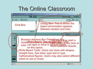 The Online Classroom Chat Box Dialog Box- This is where the typed conversation appears between student and tutor. White Board- The student and Tutor can type or draw in several colors on this space. White Board Tools- Users can draw with shapes, straight lines, free draw, type text or type mathematical figures. Users may also select different colors to use or erase. The users may start a new board at any time or move between boards. Browser Address Bar-This allows the student to share a website with the tutor.  