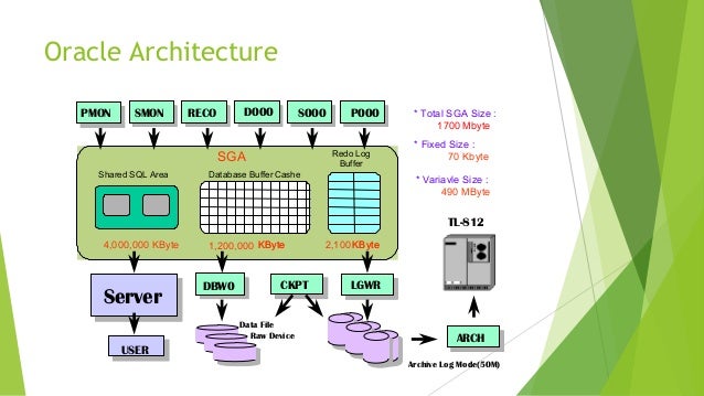 Homework 8 oracle