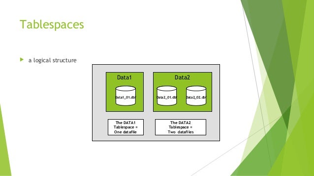 Dbms homework help
