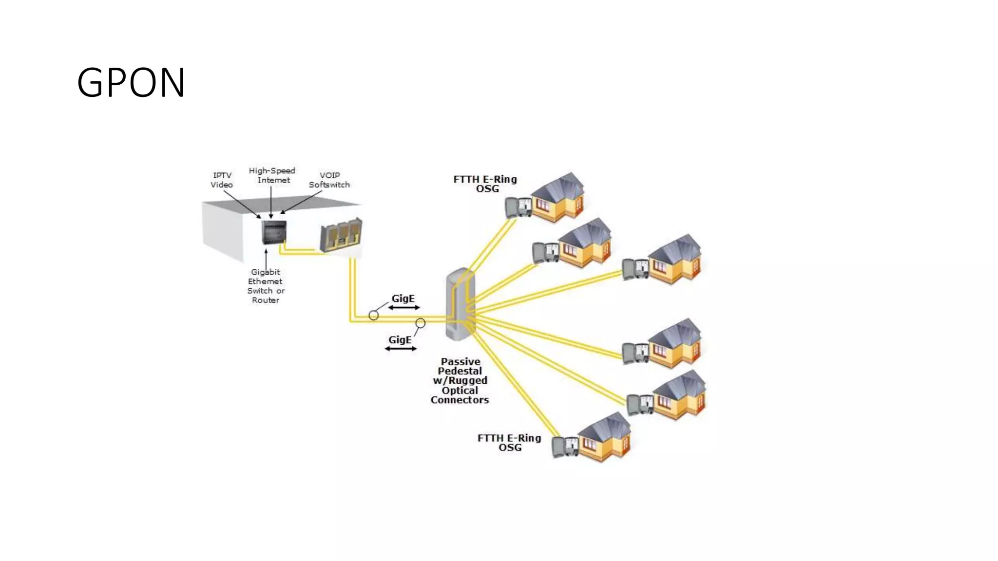 GPON 