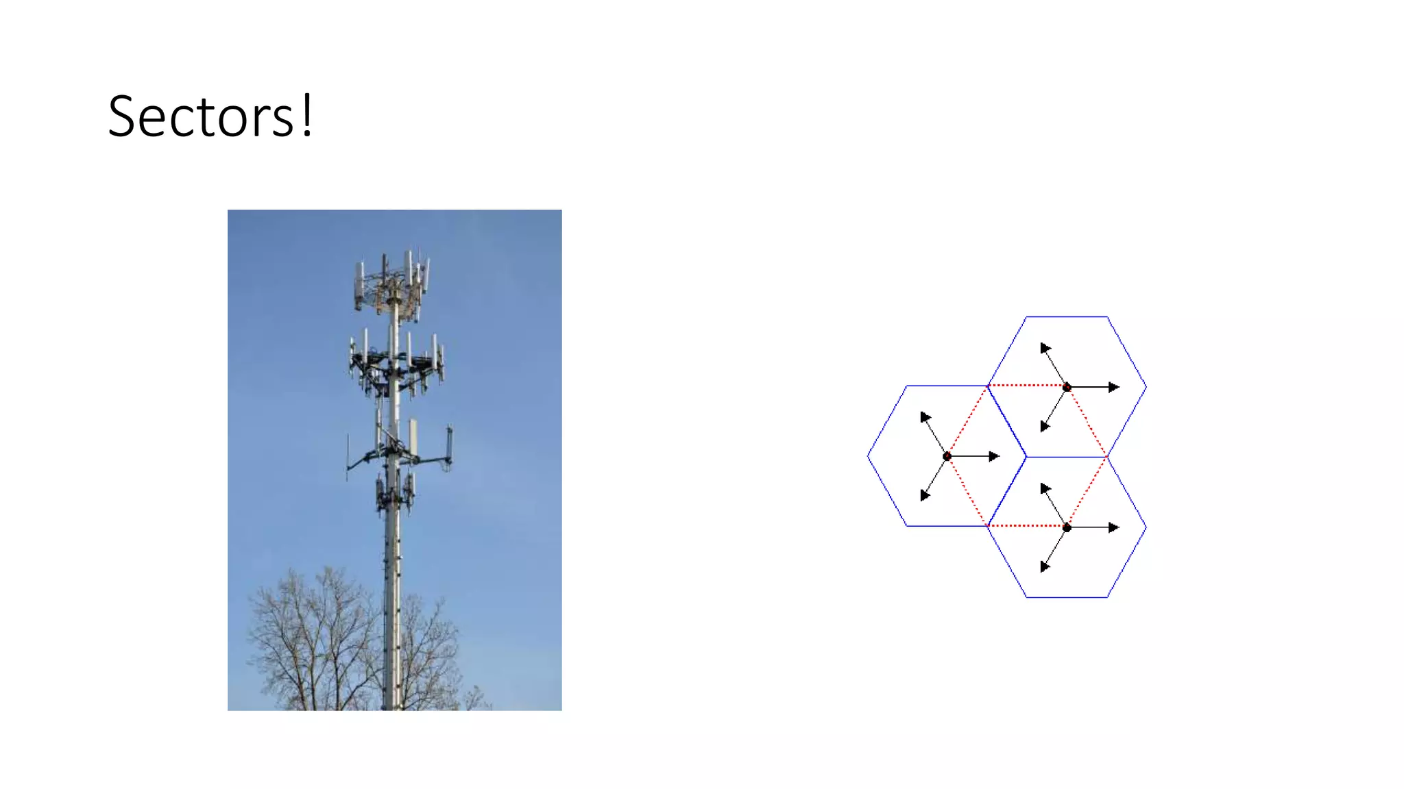 Sectors! 
