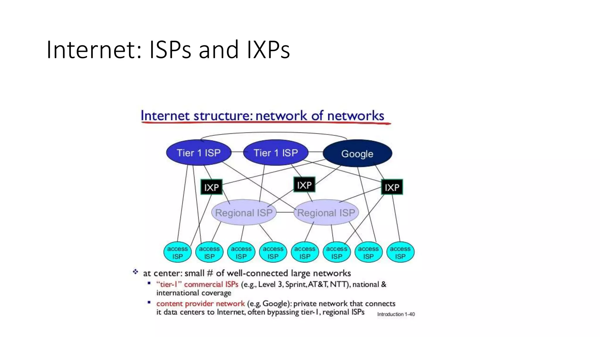 Internet: ISPs and IXPs 