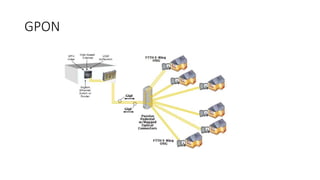 GPON
 
